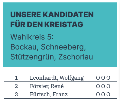 Kommunalwahlen 09.06.2024 Kreistag ERZ